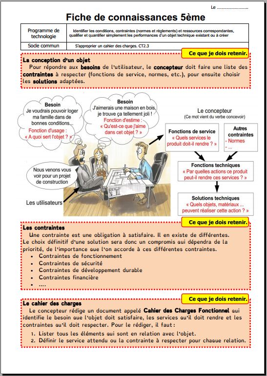 Fiche de connaissances